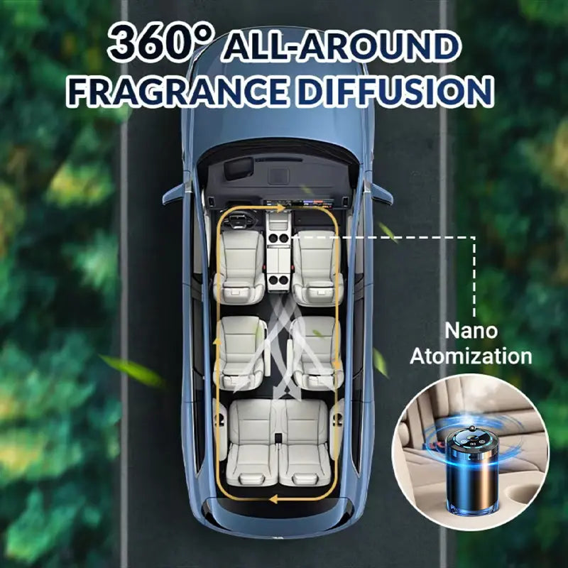 Smart Touch Control Car Interior Air Freshener Diffuser - Portable Rechargeable, 5 Adjustable Mist Modes, RGB Lights Star Projector Ambient Light, Long-Lasting Cologne & Ocean Scents, Unique Gift for Women, Cars Accessories