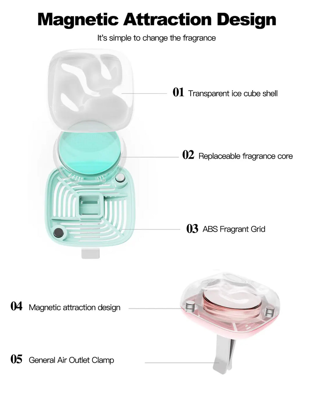 【FOZETOP】2026 New Cube Shape Auto Vent Air Freshener, Magnetic Fix, Long-Lasting Natural Scents, Odor Eliminator for Trucks, Suvs, Vehicles