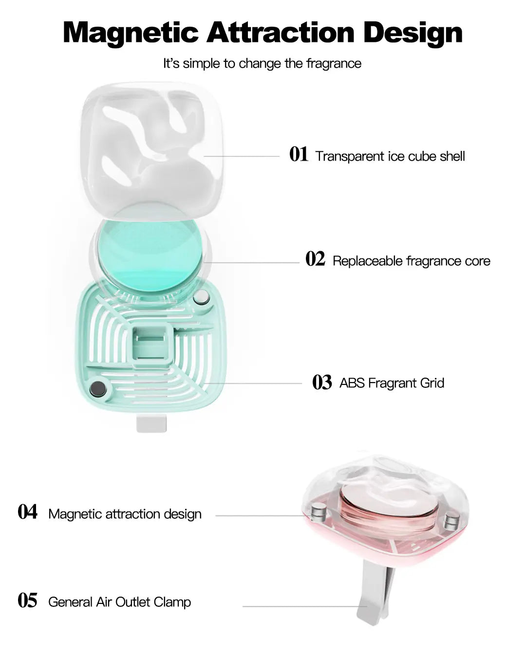 【FOZETOP】2026 New Cube Shape Auto Vent Air Freshener, Magnetic Fix, Long-Lasting Natural Scents, Odor Eliminator for Trucks, Suvs, Vehicles